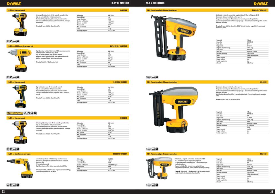 munmkavégzés Tartozék: 30-perces töltő, 2 db akkumulátor, koffer NiMH 2.6 Ah 1/4 250 W 0-2400 /perc Ütésszám percenként 0-2700 /perc 150 Nm Max. csavarátmérő M12 2.
