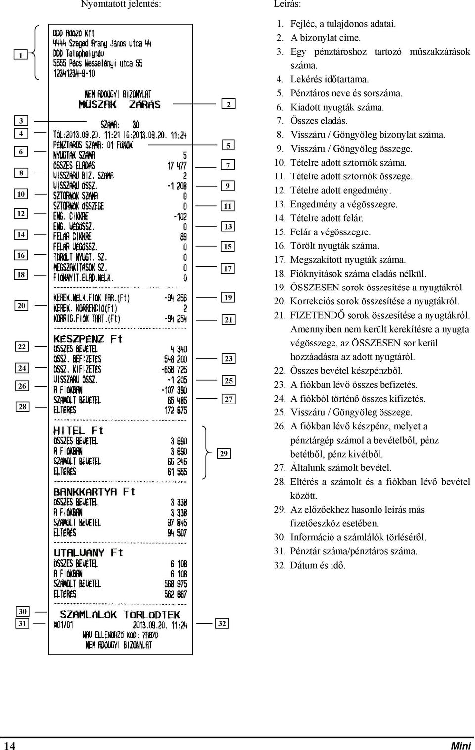 Tételre adott sztornók száma. 11. Tételre adott sztornók összege. 12. Tételre adott engedmény. 13. Engedmény a végösszegre. 14. Tételre adott felár. 15. Felár a végösszegre. 16. Törölt nyugták száma.