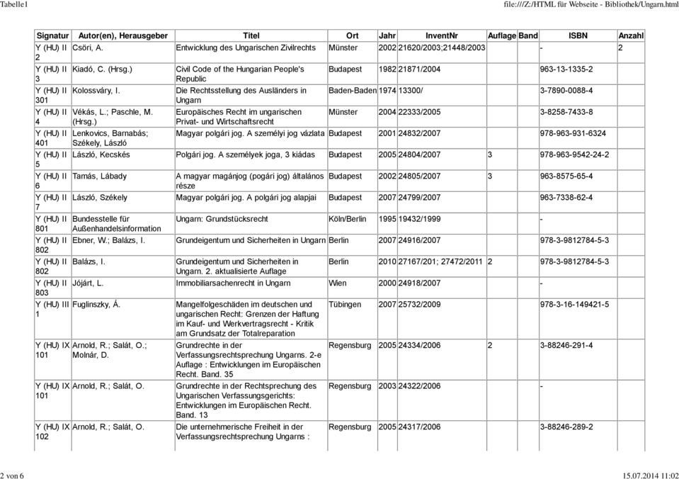 ) Lenkovics, Barnabás; Székely, László Die Rechtsstellung des Ausländers in Ungarn Baden-Baden 974 3300/ 3-7890-0088-4 Europäisches Recht im ungarischen Münster 2004 22333/2005 3-8258-7433-8 Privat-