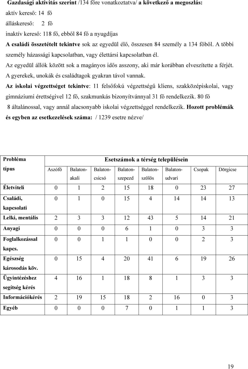 Az egyedül állók között sok a magányos idős asszony, aki már korábban elveszítette a férjét. A gyerekek, unokák és családtagok gyakran távol vannak.
