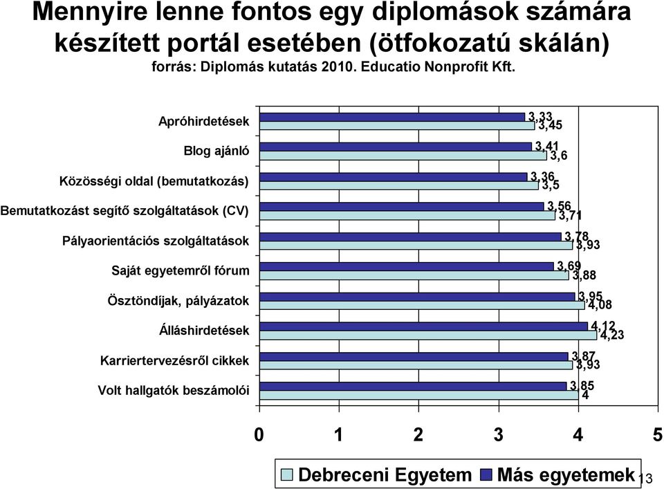 Saját egyetemről fórum Ösztöndíjak, pályázatok Álláshirdetések Karriertervezésről cikkek Volt hallgatók