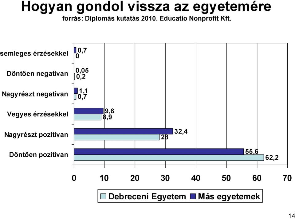 1,1 0,7 Vegyes érzésekkel 9,6 8,9 Nagyrészt pozitívan