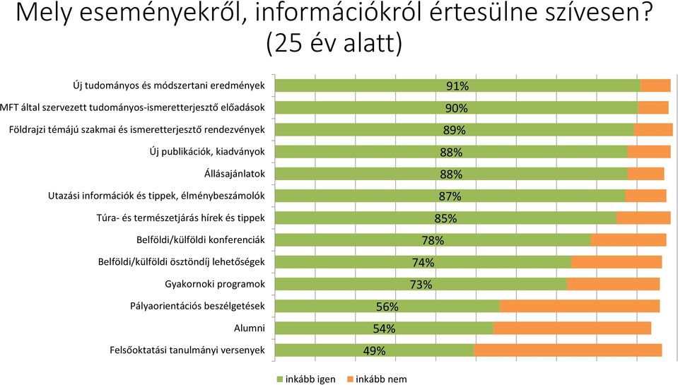 ismeretterjesztő rendezvények Új publikációk, kiadványok Állásajánlatok Utazási információk és tippek, élménybeszámolók Túra- és természetjárás