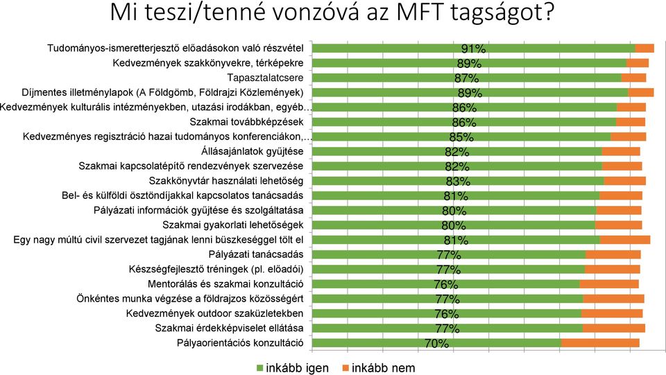 intézményekben, utazási irodákban, egyéb Szakmai továbbképzések Kedvezményes regisztráció hazai tudományos konferenciákon, Állásajánlatok gyűjtése Szakmai kapcsolatépítő rendezvények szervezése