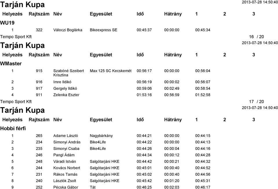 00:44:21 00:00:00 00:44:15 2 234 Simonyi András Bike4Life 00:44:22 00:00:00 00:44:13 3 235 Simonyi Csaba Bike4Life 00:44:26 00:00:04 00:44:16 4 246 Pangl Ádám 00:44:34 00:00:12 00:44:28 5 248 Váradi
