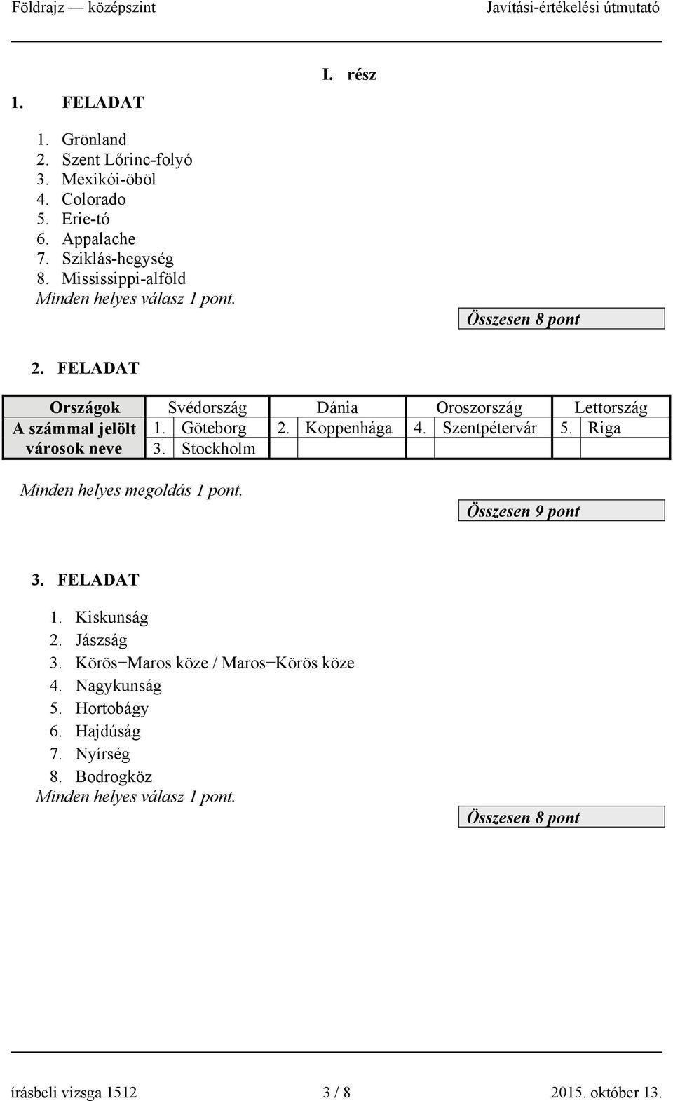 Koppenhága 4. Szentpétervár 5. Riga városok neve 3. Stockholm Minden helyes megoldás. Összesen 9 pont 3. FELADAT 1. Kiskunság 2. Jászság 3.