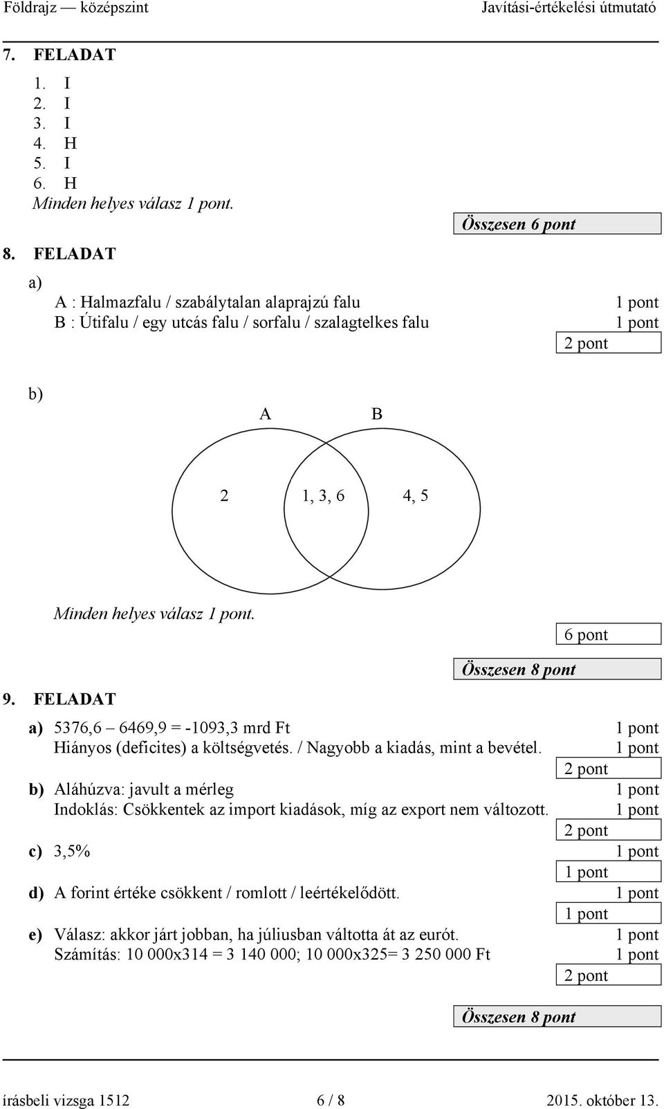 6 pont Összesen 8 pont 9. FELADAT a) 5376,6 6469,9 = -1093,3 mrd Ft Hiányos (deficites) a költségvetés. / Nagyobb a kiadás, mint a bevétel.