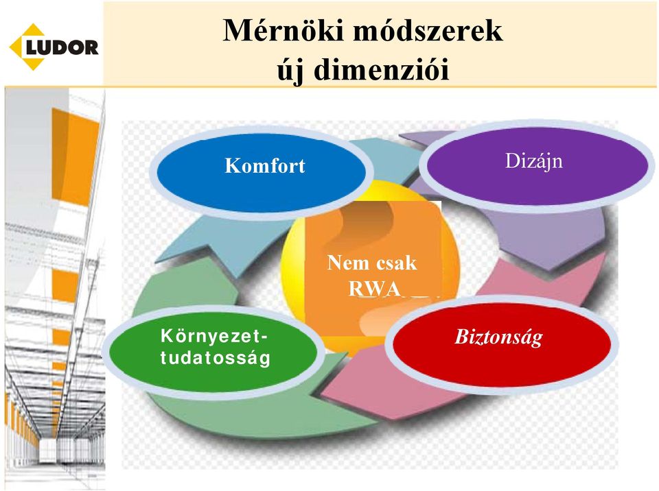 Dizájn Nem csak RWA