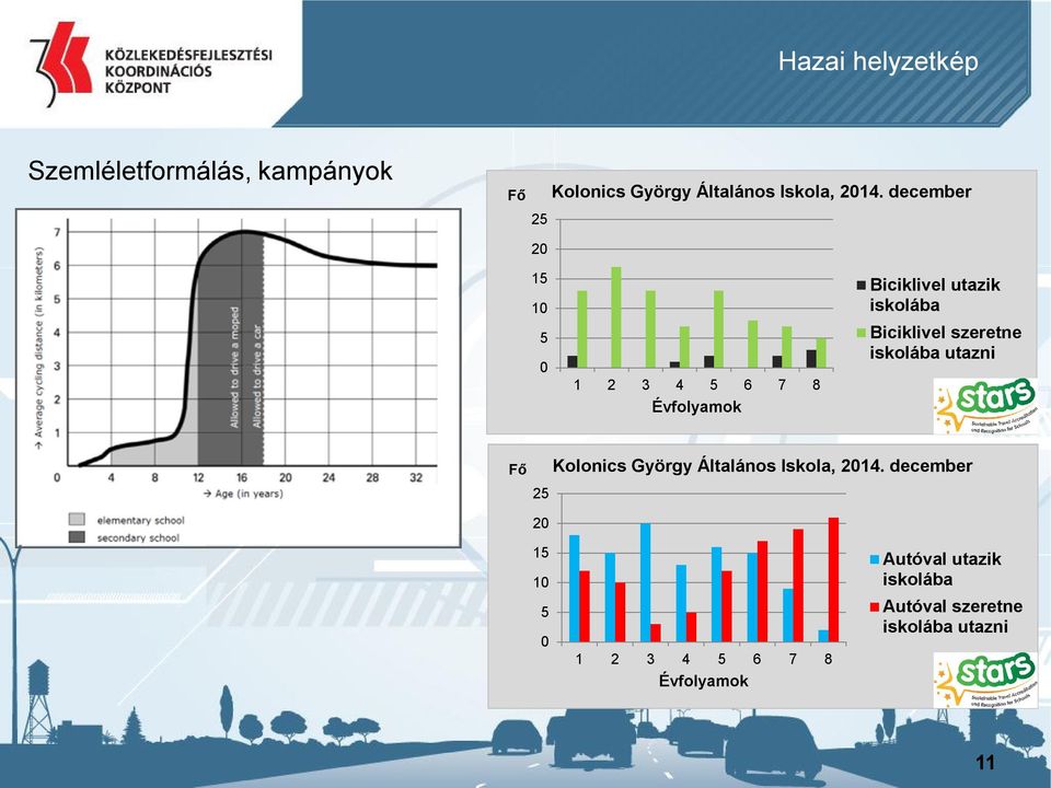 szeretne iskolába utazni Fő Kolonics György Általános Iskola, 2014.