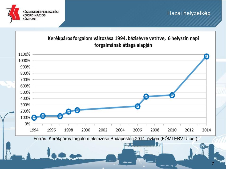 forgalom elemzése
