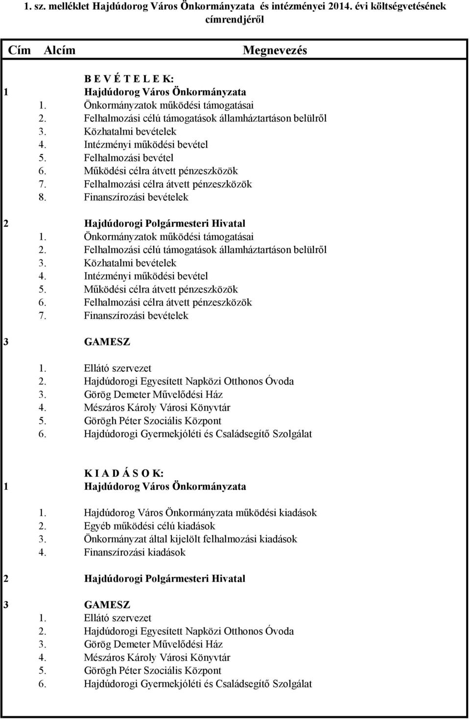 Működési célra átvett pénzeszközök 7. Felhalmozási célra átvett pénzeszközök 8. Finanszírozási bevételek 2 Hajdúdorogi Polgármesteri Hivatal 1. Önkormányzatok működési támogatásai 2.