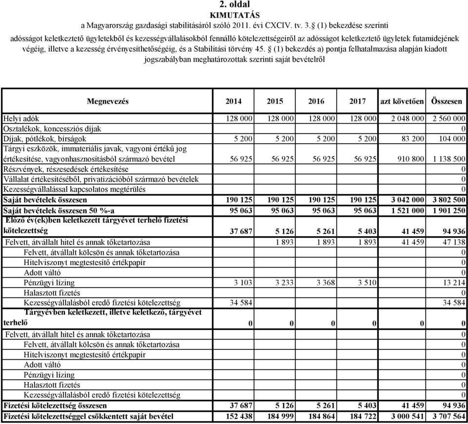 érvényesíthetőségéig, és a Stabilitási törvény 45.