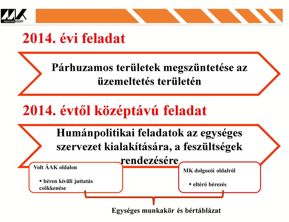 kialakítására, a feszültségek rendezésére Volt ÁAK oldalon béren kívüli