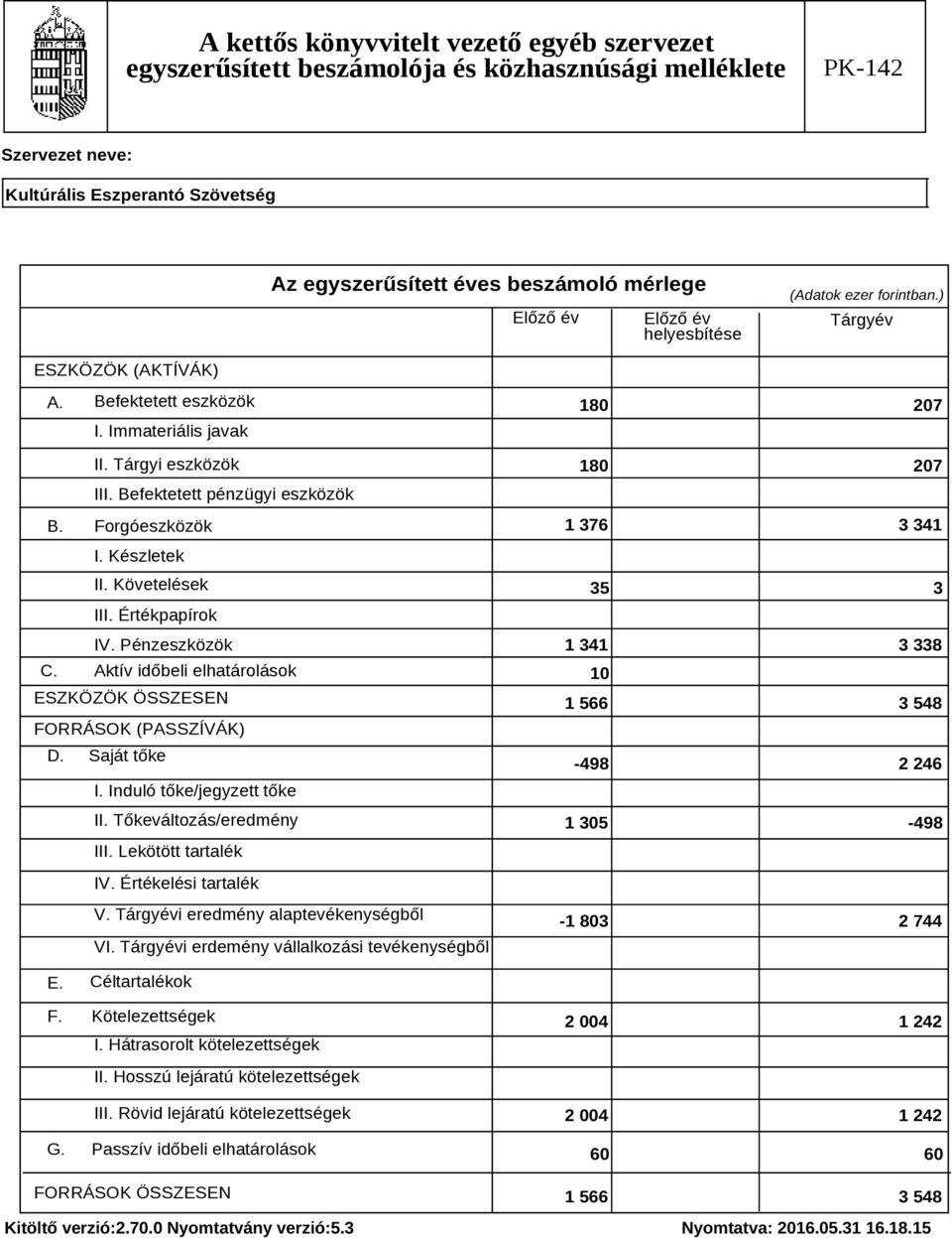 Tőkeváltozás/eredmény III. Lekötött tartalék 180 207 180 207 1 376 3 341 35 3 1 341 3 338 10 1 566 3 548-498 2 246 1 305-498 IV. Értékelési tartalék V. Tárgyévi eredmény alaptevékenységből VI.
