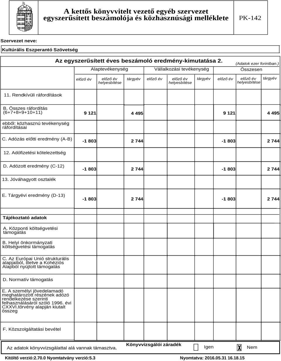 Adózott eredmény (C-12) -1 803 2 744-1 803 2 744 13. Jóváhagyott osztalék E. Tárgyévi eredmény (D-13) -1 803 2 744-1 803 2 744 Tájékoztató adatok A. Központi költségvetési támogatás B.