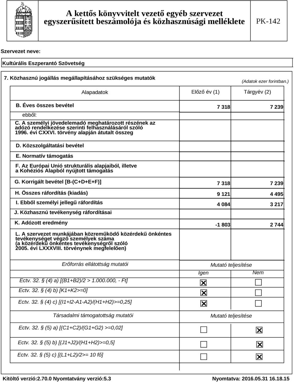 Normatív támogatás F. Az Európai Unió strukturális alapjaiból, illetve a Kohéziós Alapból nyújtott támogatás G. Korrigált bevétel [B-(C+D+E+F)] H. Összes ráfordítás (kiadás) I.