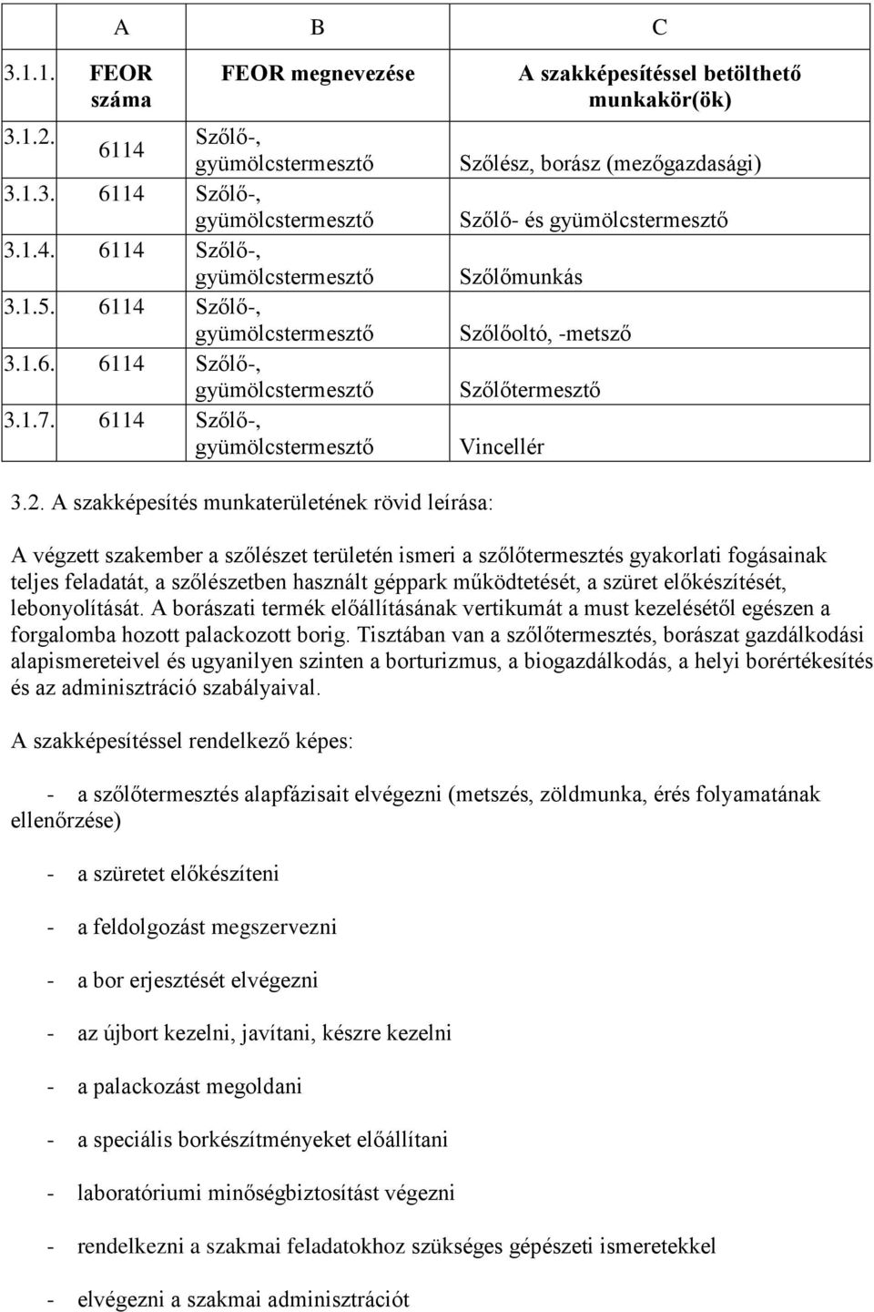 A szakképesítés munkaterületének rövid leírása: A végzett szakember a szőlészet területén ismeri a szőlőtermesztés gyakorlati fogásainak teljes feladatát, a szőlészetben használt géppark