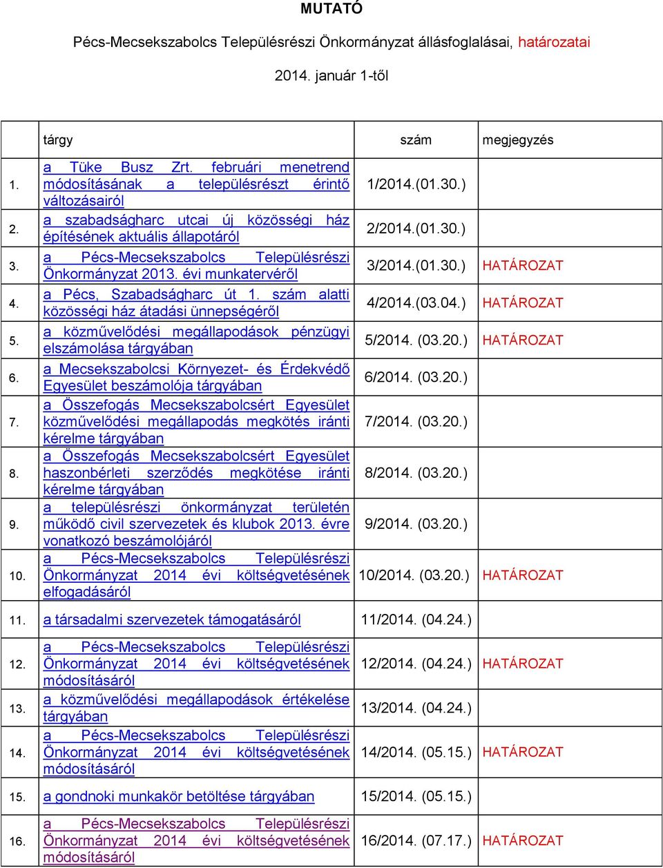 évi munkatervéről 3/2014.(01.30.) HATÁROZAT a Pécs, Szabadságharc út 1. szám alatti közösségi ház átadási ünnepségéről 4/2014.(03.04.