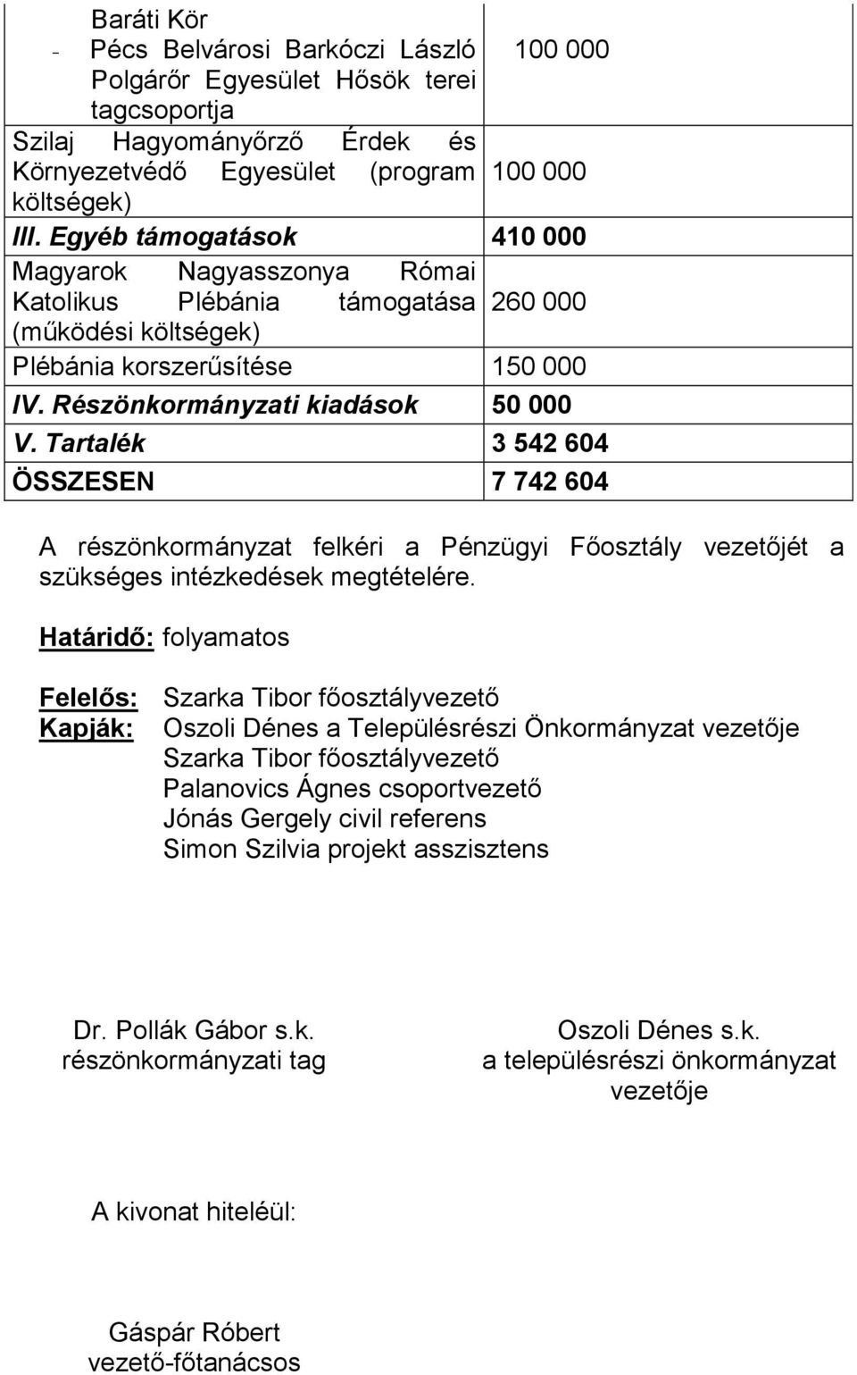 Tartalék 3 542 604 ÖSSZESEN 7 742 604 A részönkormányzat felkéri a Pénzügyi Főosztály vezetőjét a szükséges intézkedések megtételére.