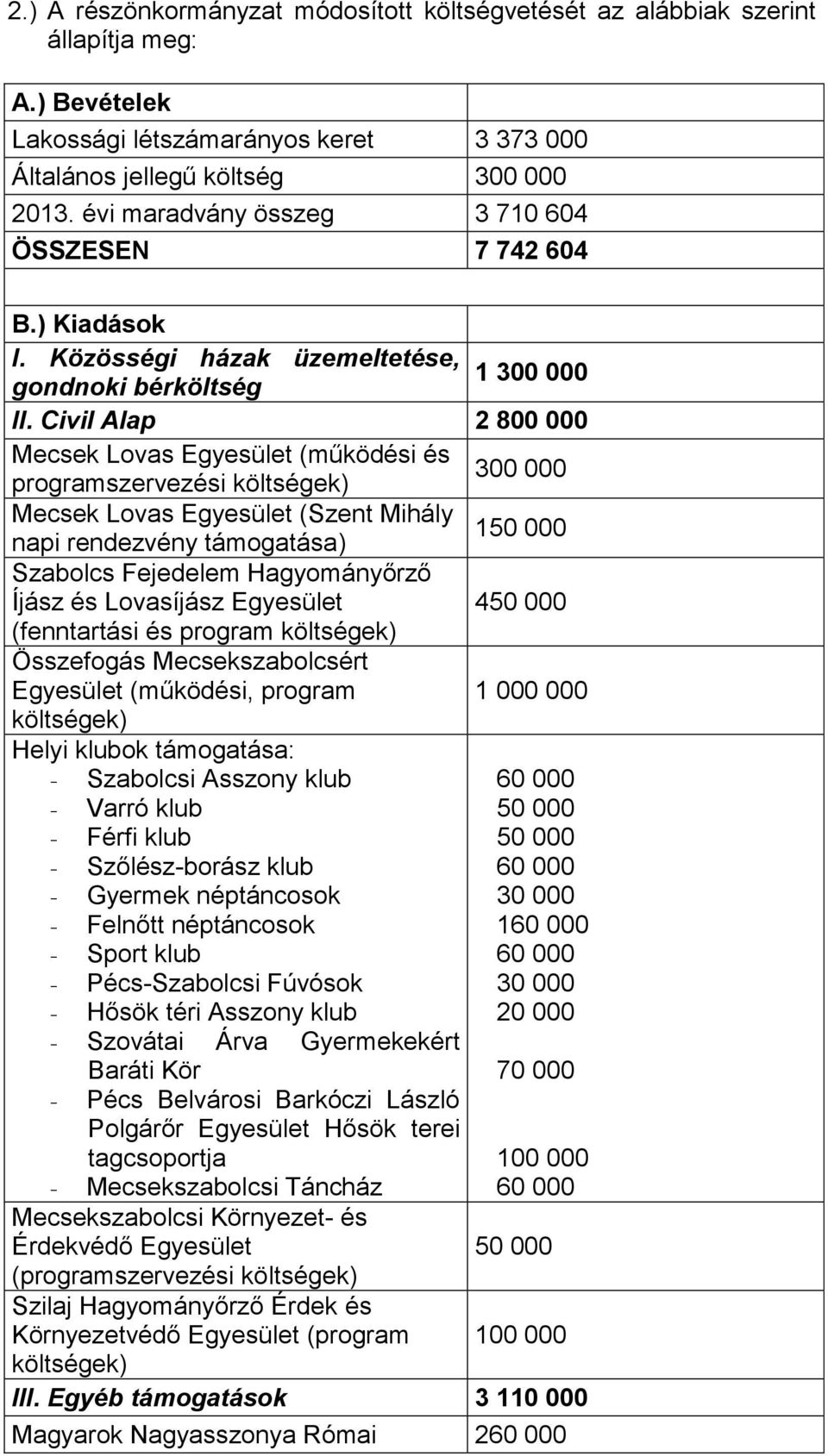 Civil Alap 2 800 000 Mecsek Lovas Egyesület (működési és 300 000 programszervezési költségek) Mecsek Lovas Egyesület (Szent Mihály 150 000 napi rendezvény támogatása) Szabolcs Fejedelem Hagyományőrző