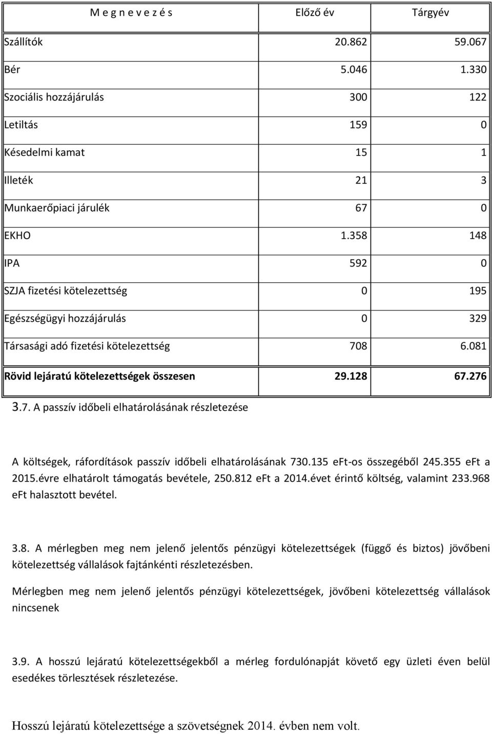 8 6.081 Rövid lejáratú kötelezettségek összesen 29.128 67.276 3.7. A passzív időbeli elhatárolásának részletezése A költségek, ráfordítások passzív időbeli elhatárolásának 730.