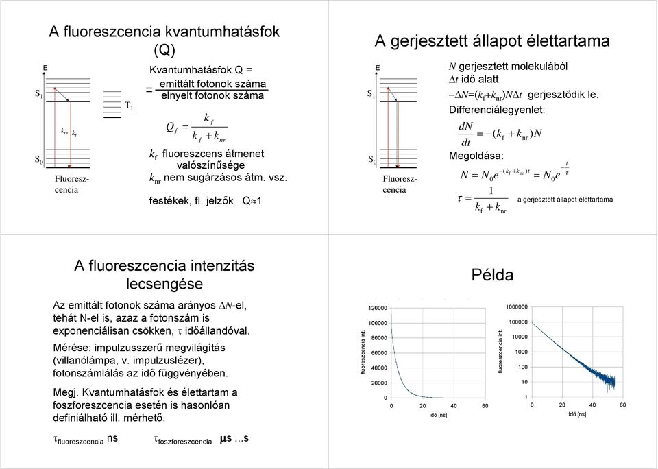 ierenciáegyenet: dn k k N dt ( + nr ) Megodása: N τ ( k + knr ) t N0e N0 k + k nr e t τ a gerjesztett áapot éettartaa A uoreszcencia intenzitás ecsengése Az eittát otonok száa arányos ΔN-e, tehát N-e
