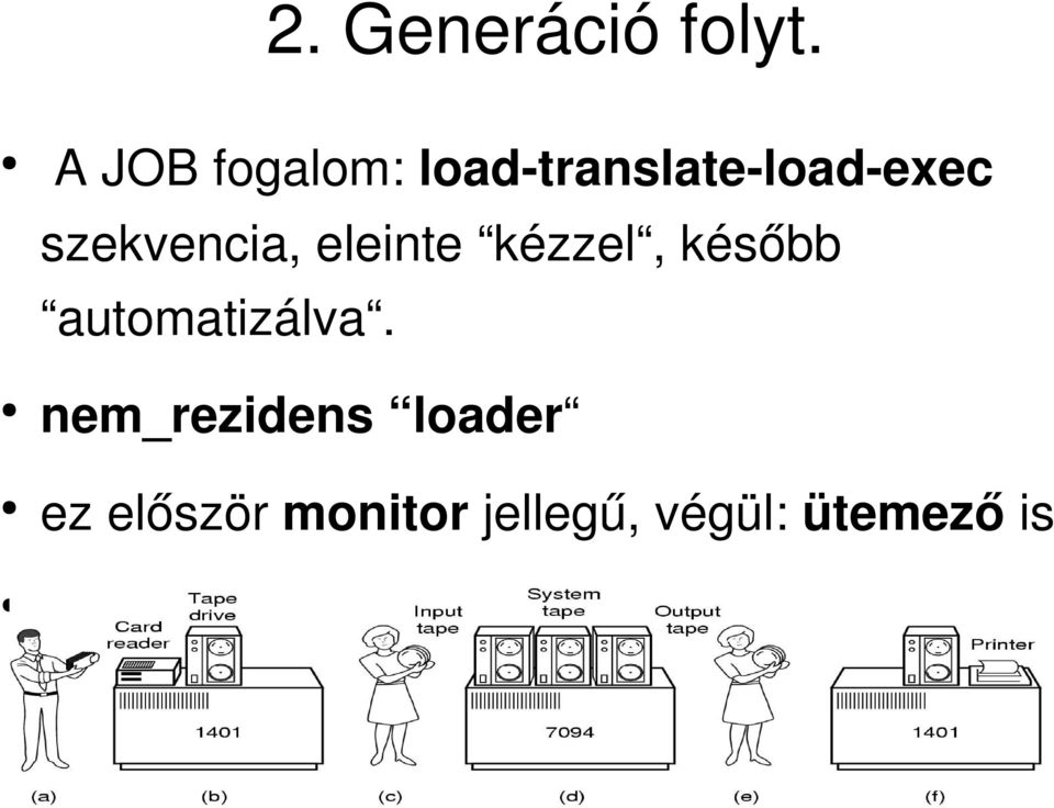 eleinte kézzel, később automatizálva.