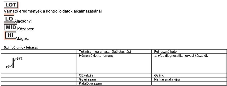 utasítást Hőmérséklet-tartomány Felhasználható In vitro