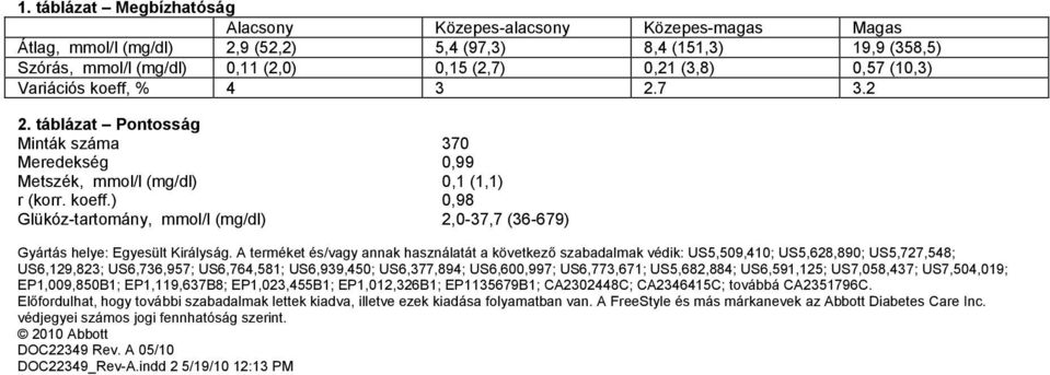 A terméket és/vagy annak használatát a következő szabadalmak védik: US5,509,410; US5,628,890; US5,727,548; US6,129,823; US6,736,957; US6,764,581; US6,939,450; US6,377,894; US6,600,997; US6,773,671;