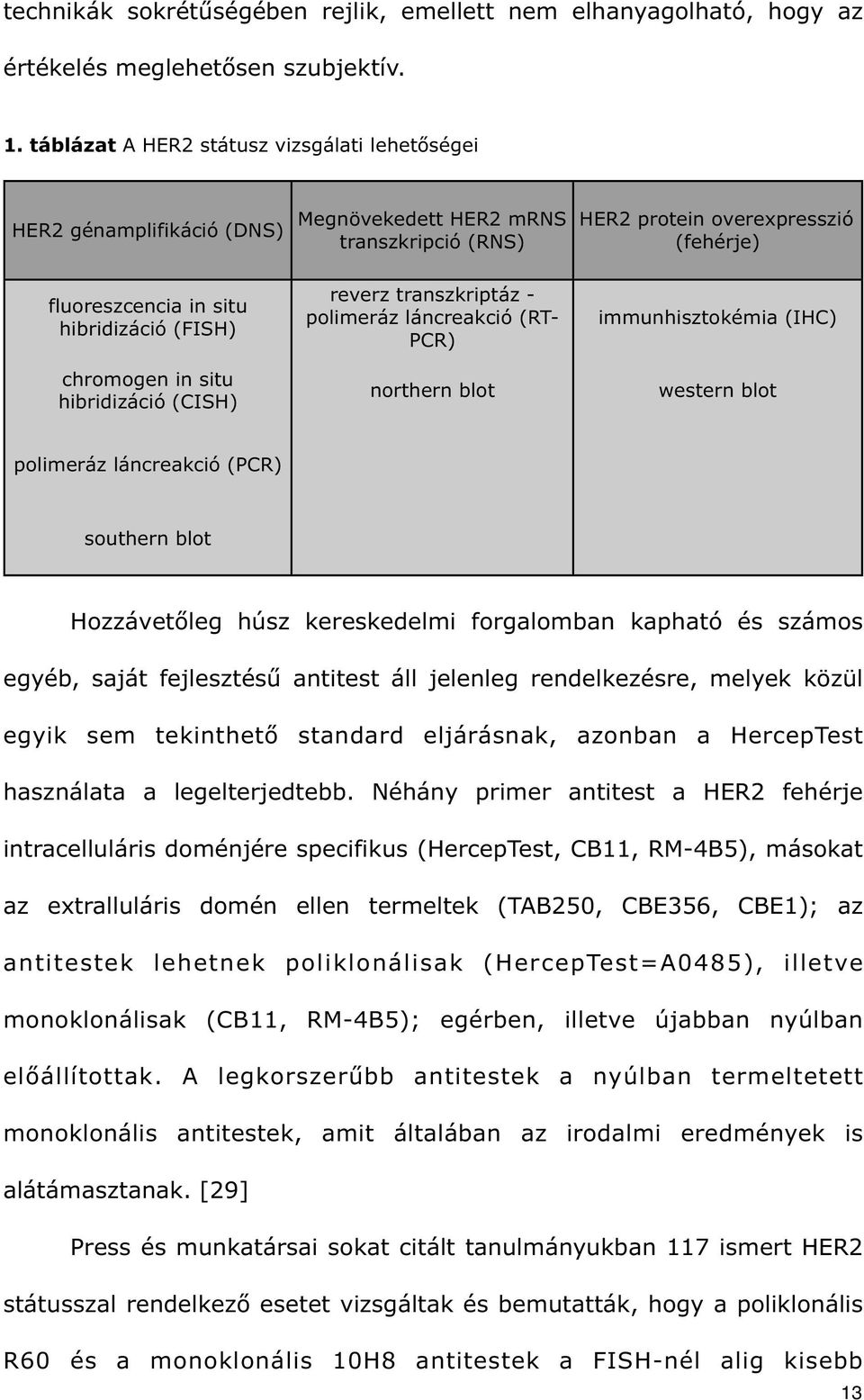 chromogen in situ hibridizáció (CISH) reverz transzkriptáz - polimeráz láncreakció (RT- PCR) northern blot immunhisztokémia (IHC) western blot polimeráz láncreakció (PCR) southern blot Hozzávet leg