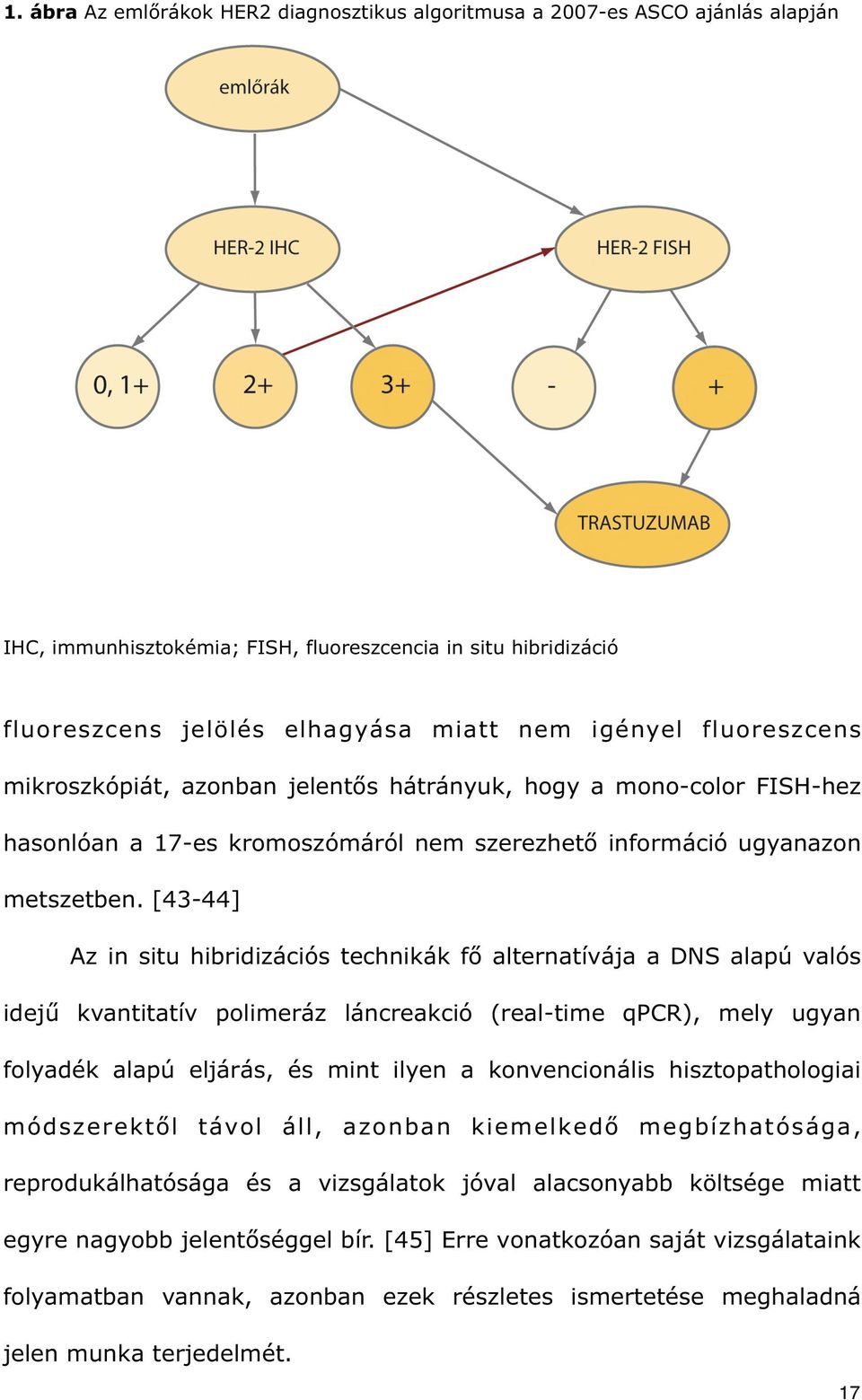 [43-44] Az in situ hibridizációs technikák f alternatívája a DNS alapú valós idej kvantitatív polimeráz láncreakció (real-time qpcr), mely ugyan folyadék alapú eljárás, és mint ilyen a konvencionális