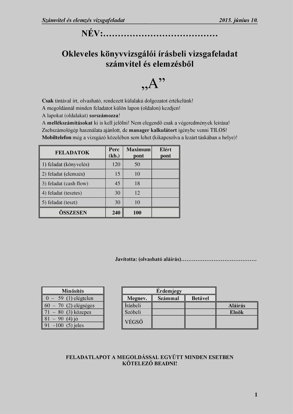 A megoldásnál minden feladatot külön lapon (oldalon) kezdjen! A lapokat (oldalakat) sorszámozza! A mellékszámításokat ki is kell jelölni! Nem elegendő csak a végeredmények leírása!