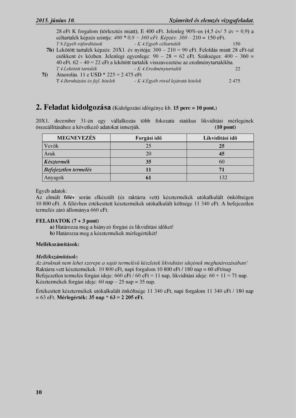 Jelenlegi egyenlege: 90 28 = 62 eft. Szükséges: 400 360 = 40 eft. 62 40 = 22 eft a lekötött tartalék visszavezetése az eredménytartalékba. T 4.Lekötött tartalék - K 4.