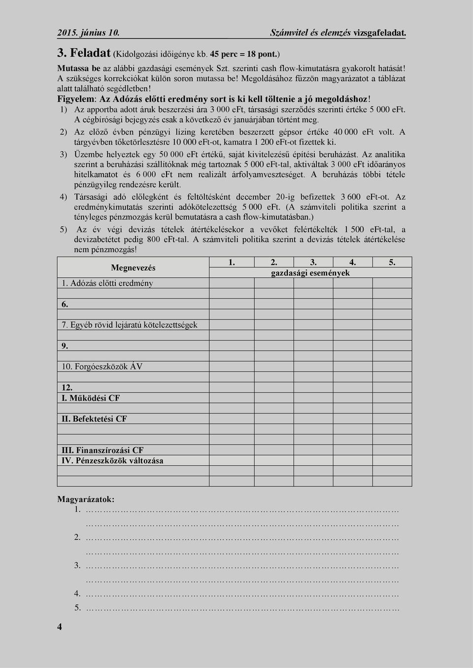 Figyelem: Az Adózás előtti eredmény sort is ki kell töltenie a jó megoldáshoz! 1) Az apportba adott áruk beszerzési ára 3 000 eft, társasági szerződés szerinti értéke 5 000 eft.