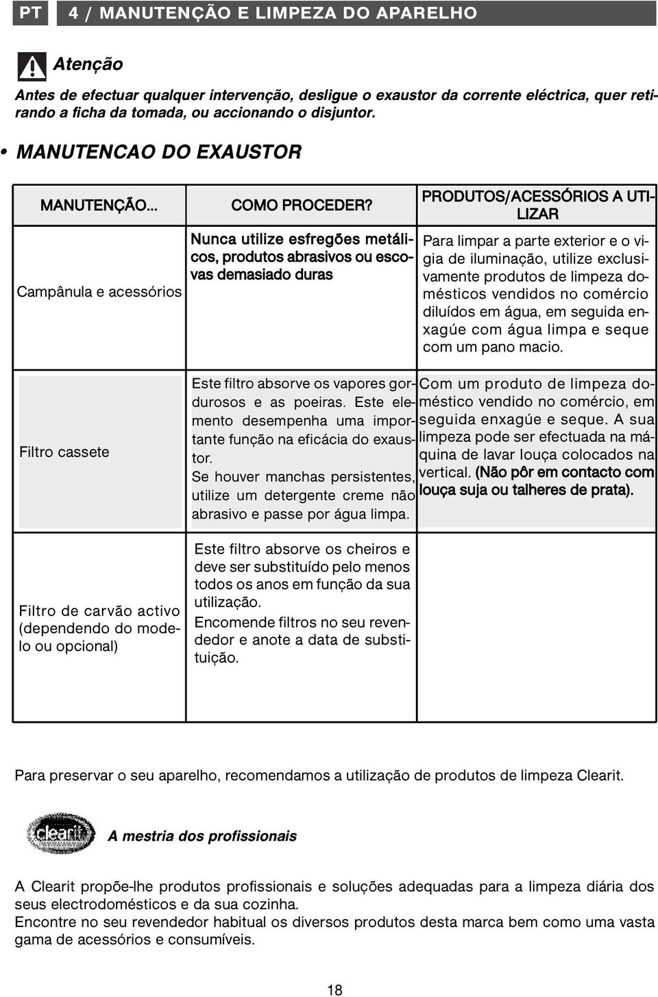 Nunca utilize esfregões metálicos, produtos abrasivos ou escovas demasiado duras PRODUTOS/ACESSÓRIOS A UTI- LIZAR Para limpar a parte exterior e o vigia de iluminação, utilize exclusivamente produtos