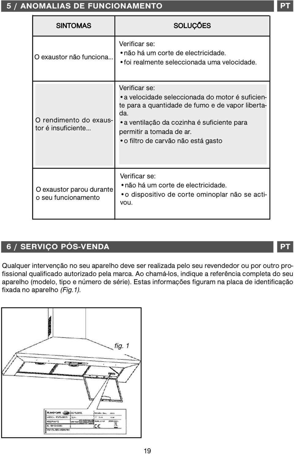a ventilação da cozinha é suficiente para permitir a tomada de ar. o filtro de carvão não está gasto O exaustor parou durante o seu funcionamento Verificar se: não há um corte de electricidade.
