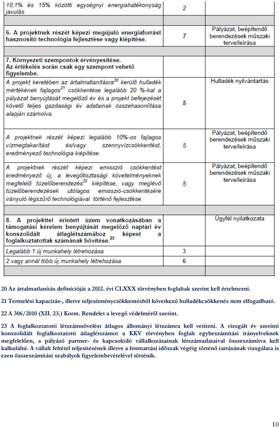 23 A foglalkoztatotti létszámnövelést átlagos állományi létszámra kell vetíteni.