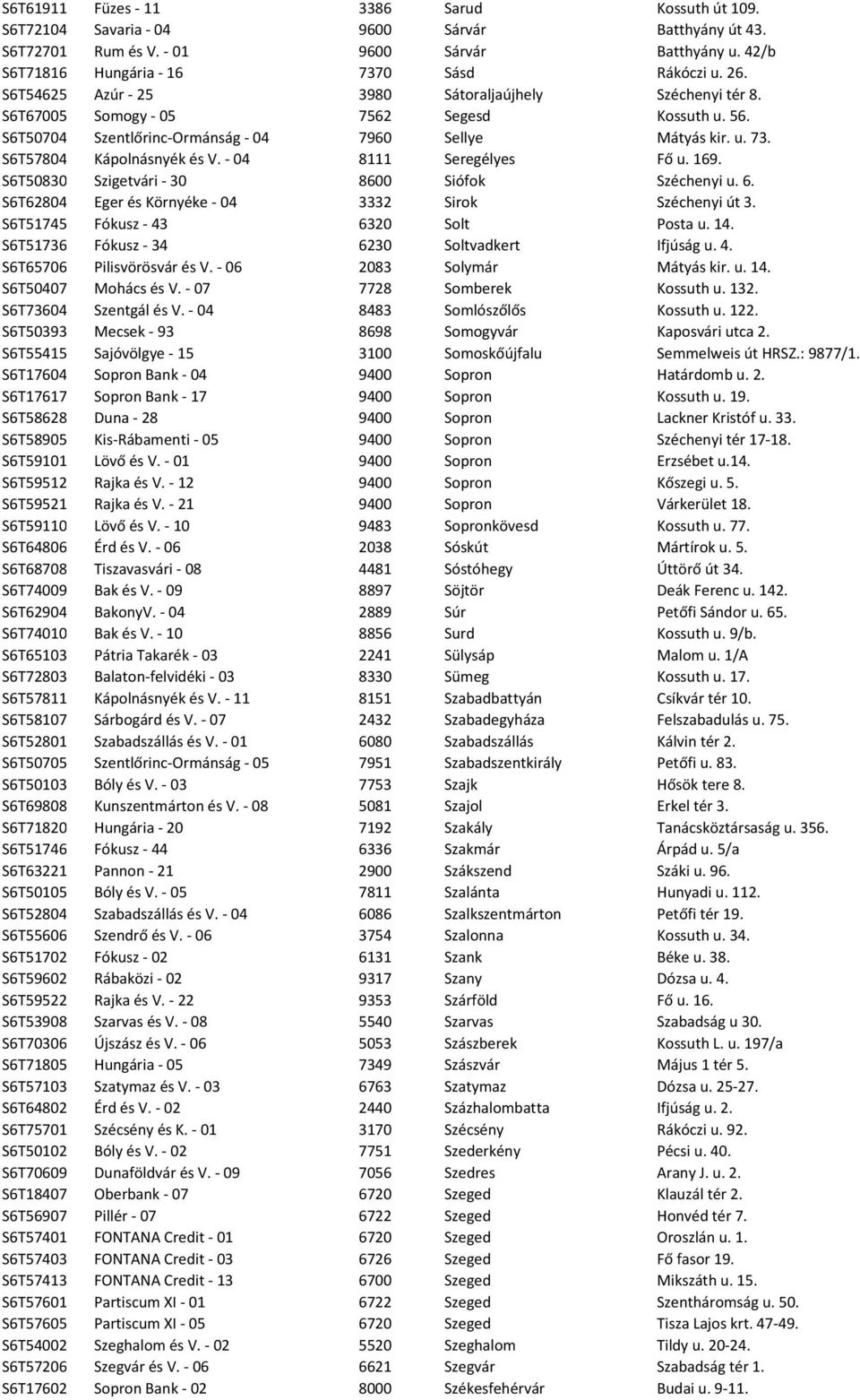 - 04 8111 Seregélyes Fő u. 169. S6T50830 Szigetvári - 30 8600 Siófok Széchenyi u. 6. S6T62804 Eger és Környéke - 04 3332 Sirok Széchenyi út 3. S6T51745 Fókusz - 43 6320 Solt Posta u. 14.