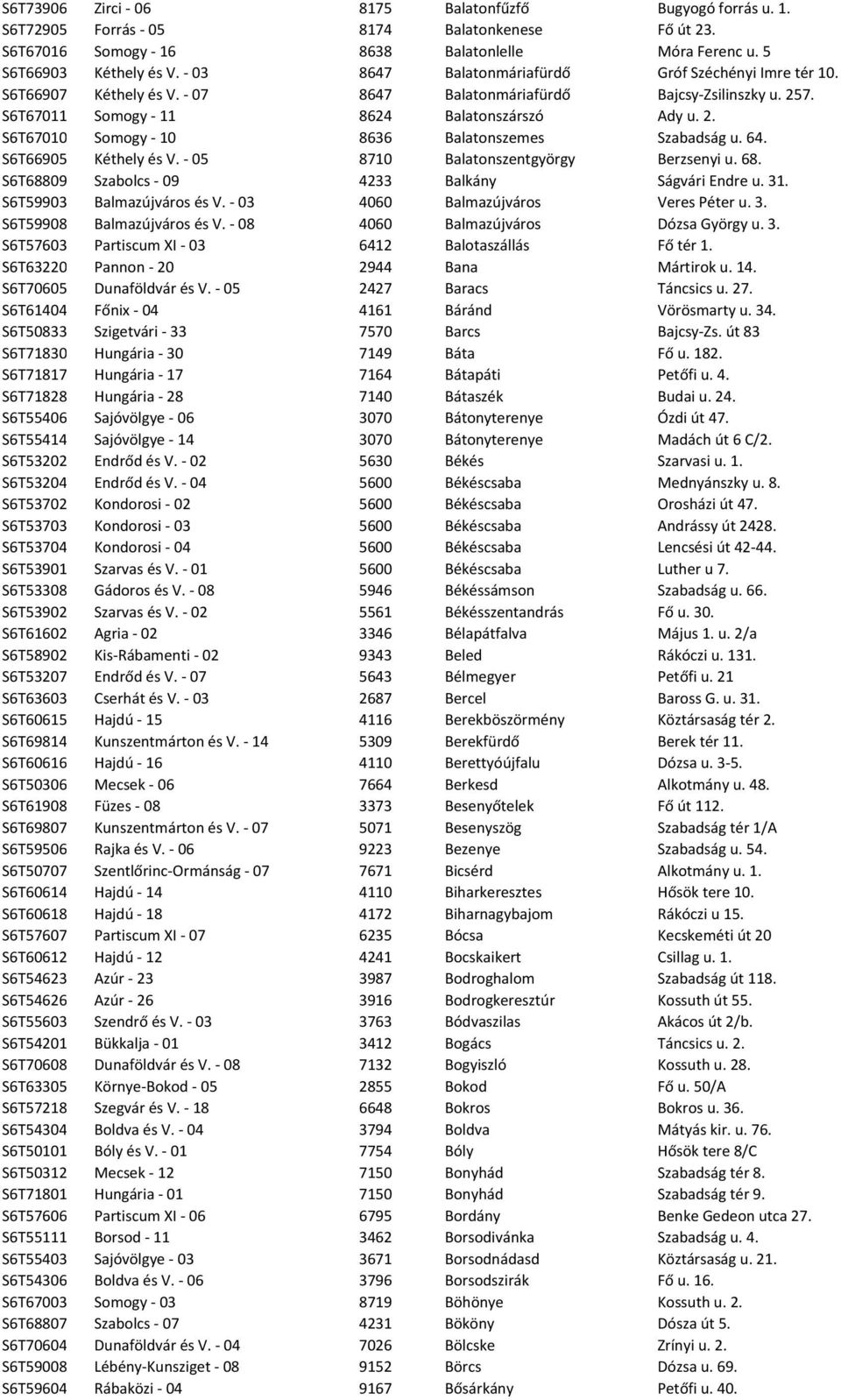 64. S6T66905 Kéthely és V. - 05 8710 Balatonszentgyörgy Berzsenyi u. 68. S6T68809 Szabolcs - 09 4233 Balkány Ságvári Endre u. 31. S6T59903 Balmazújváros és V. - 03 4060 Balmazújváros Veres Péter u. 3. S6T59908 Balmazújváros és V.
