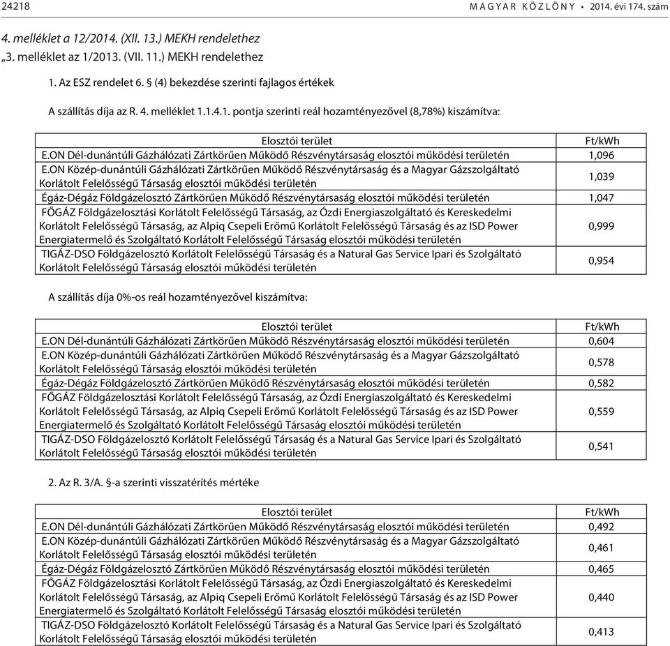 ON Dél-dunántúli Gázhálózati Zártkörűen Működő Részvénytársaság elosztói működési területén 1,096 E.