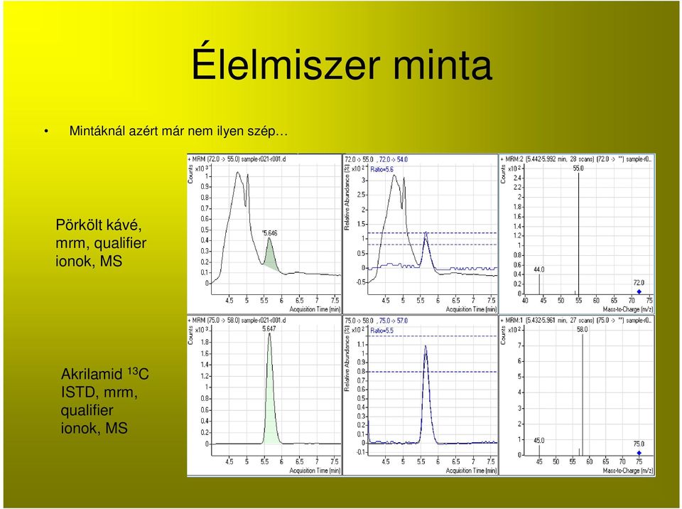 mrm, qualifier ionok, MS