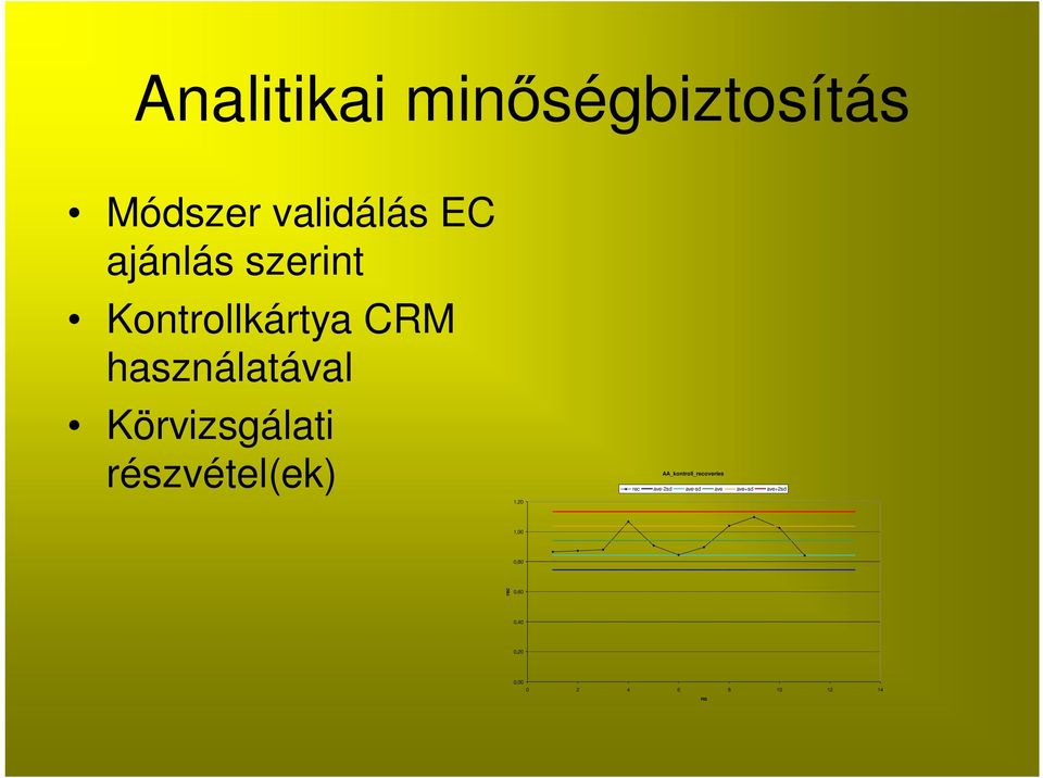 részvétel(ek) 1,20 AA_kontroll_recoveries rec ave-2sd ave-sd