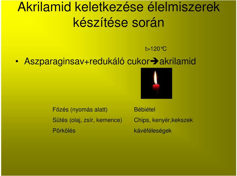 akrilamid zés (nyomás alatt) Sütés (olaj, zsír,