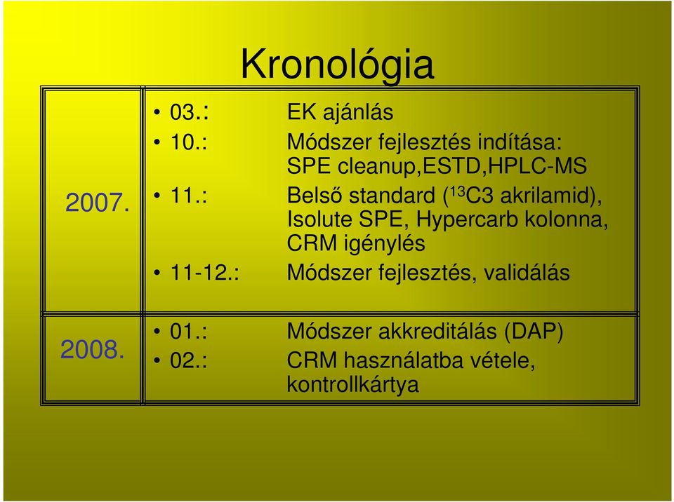 standard ( 13 C3 akrilamid), Isolute SPE, Hypercarb kolonna, CRM igénylés