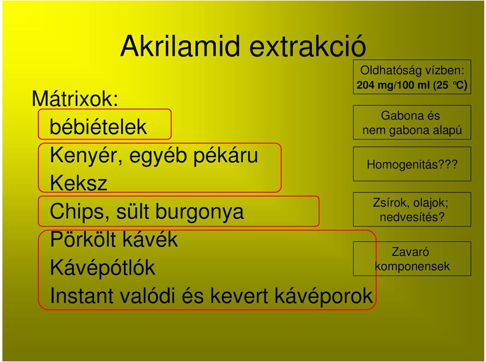 kávék Kávépótlók Instant valódi és kevert kávéporok Gabona és nem