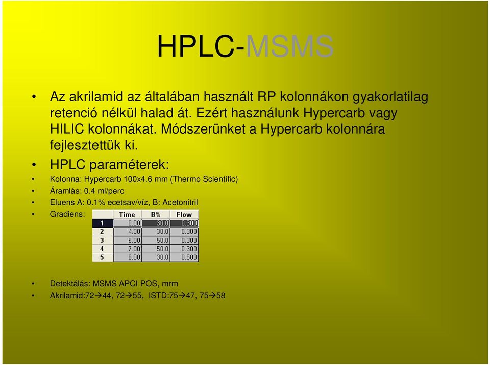 HPLC paraméterek: Kolonna: Hypercarb 100x4.6 mm (Thermo Scientific) Áramlás: 0.4 ml/perc Eluens A: 0.