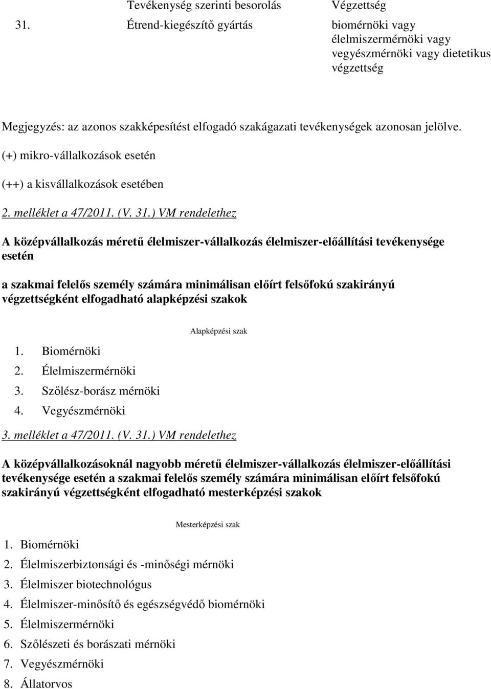 (+) mikro-vállalkozások esetén (++) a kisvállalkozások esetében 2. melléklet a 47/2011. (V. 31.