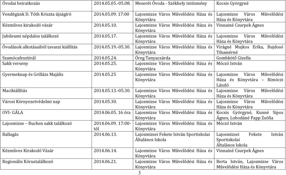 Háza és Virágné Mujkos Erika, Bujdosó Tihamérné Szamócafesztivál 2014.05.24. Öreg Tanyacsárda Gombkötő Gizella Sakk verseny 2014.05.25. Háza és Móczó István Gyermeknap és Grillázs Majális 2014.05.25 Háza és Háza és Rimóczi László Macikiállítás 2014.