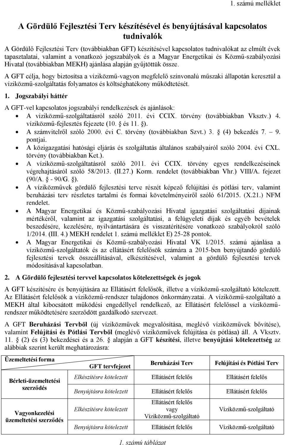 A GFT célja, hogy biztosítsa a víziközmű-vagyon megfelelő színvonalú műszaki állapotán keresztül a víziközmű-szolgáltatás folyamatos és költséghatékony működtetését. 1.