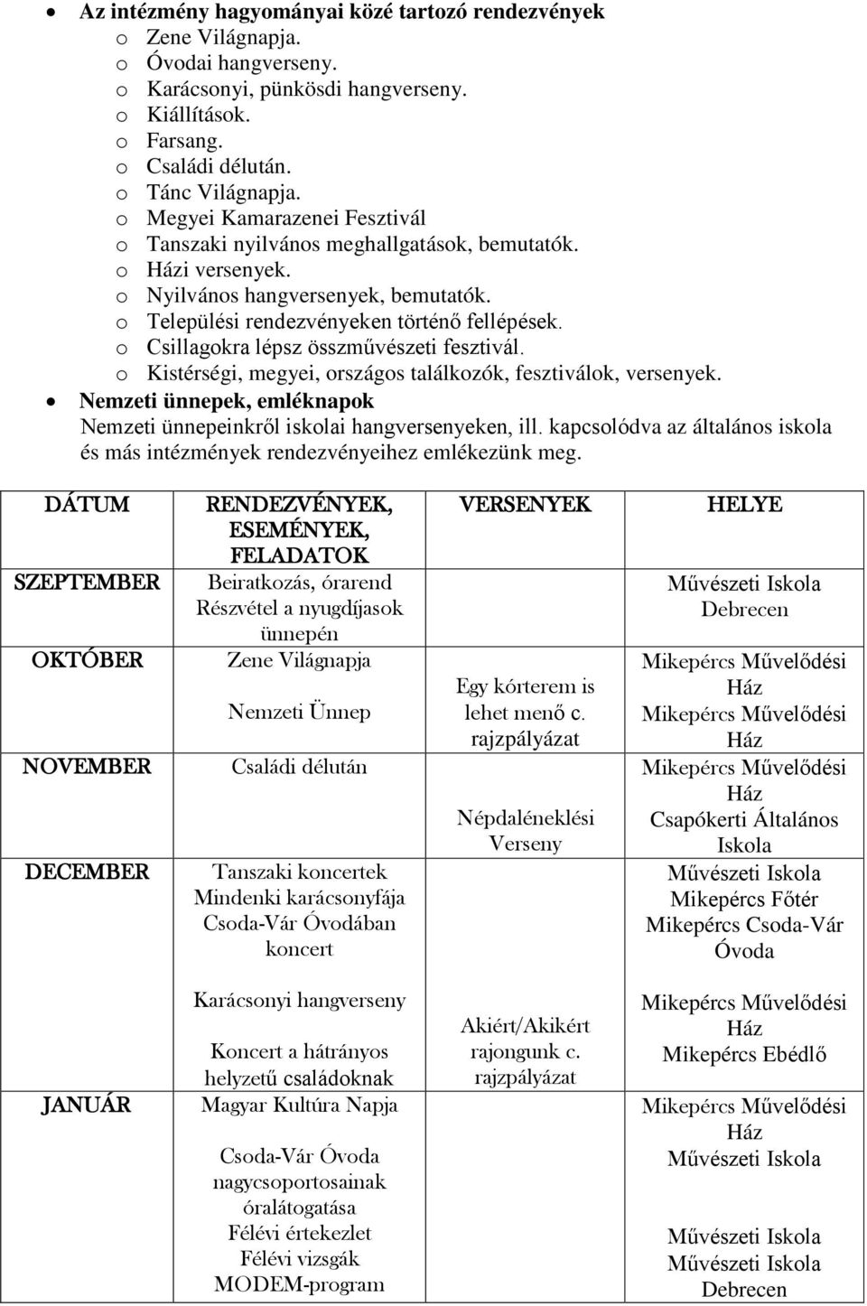 o Csillagokra lépsz összművészeti fesztivál. o Kistérségi, megyei, országos találkozók, fesztiválok, versenyek. Nemzeti ünnepek, emléknapok Nemzeti ünnepeinkről iskolai hangversenyeken, ill.